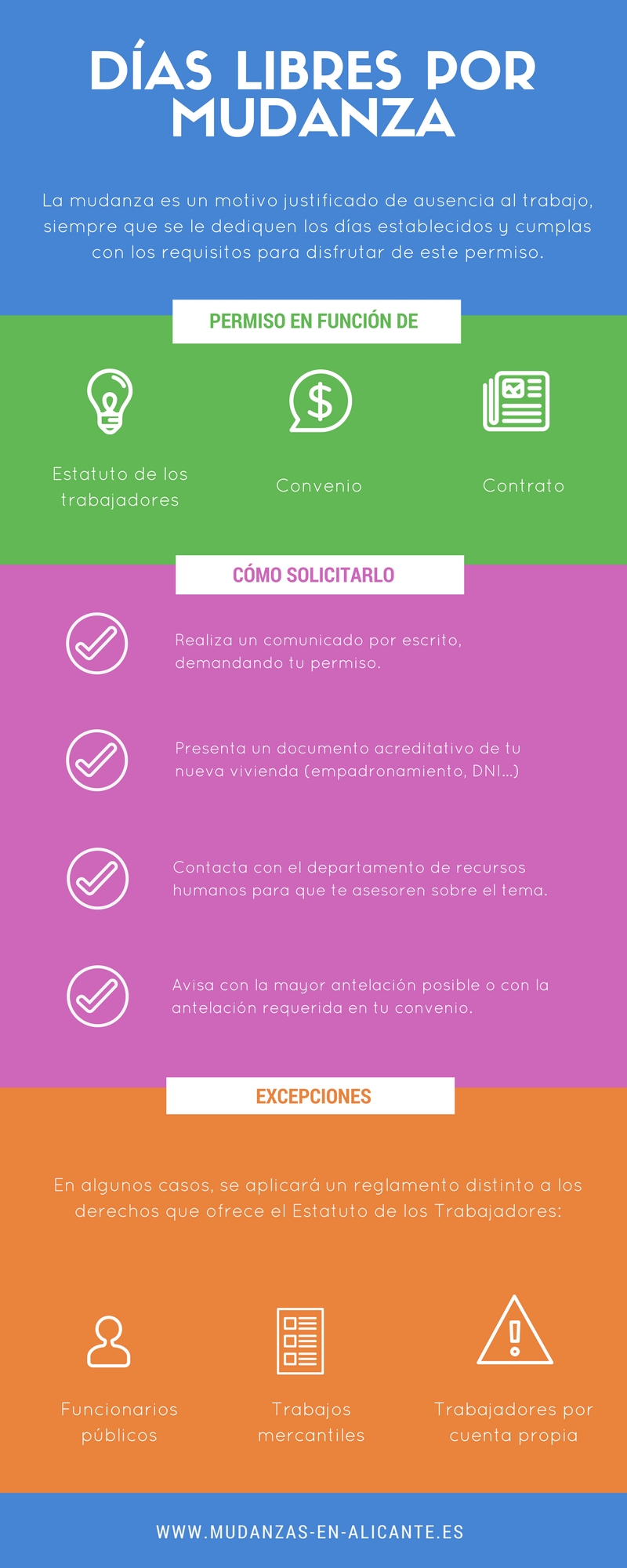 Conoce en esta infografía todo lo relacionado a los días de permiso por mudanza.