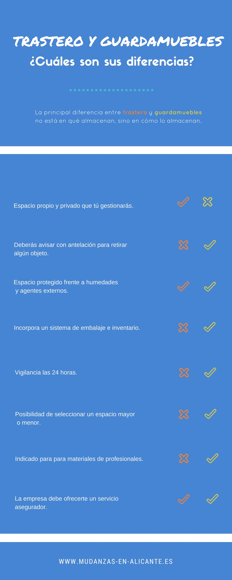 infografia-diferencias-trastero-guardamuebles