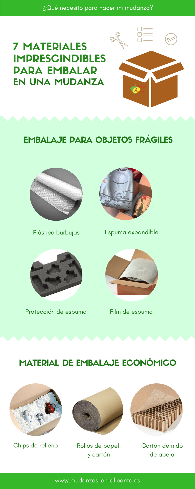 Infografía sobre los materiales necesarios para embalar una mudanza